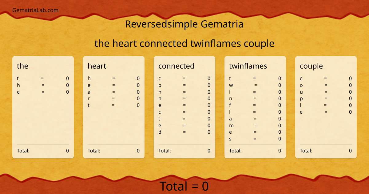 the heart connected twinflames couple in reversedsimple Gematria